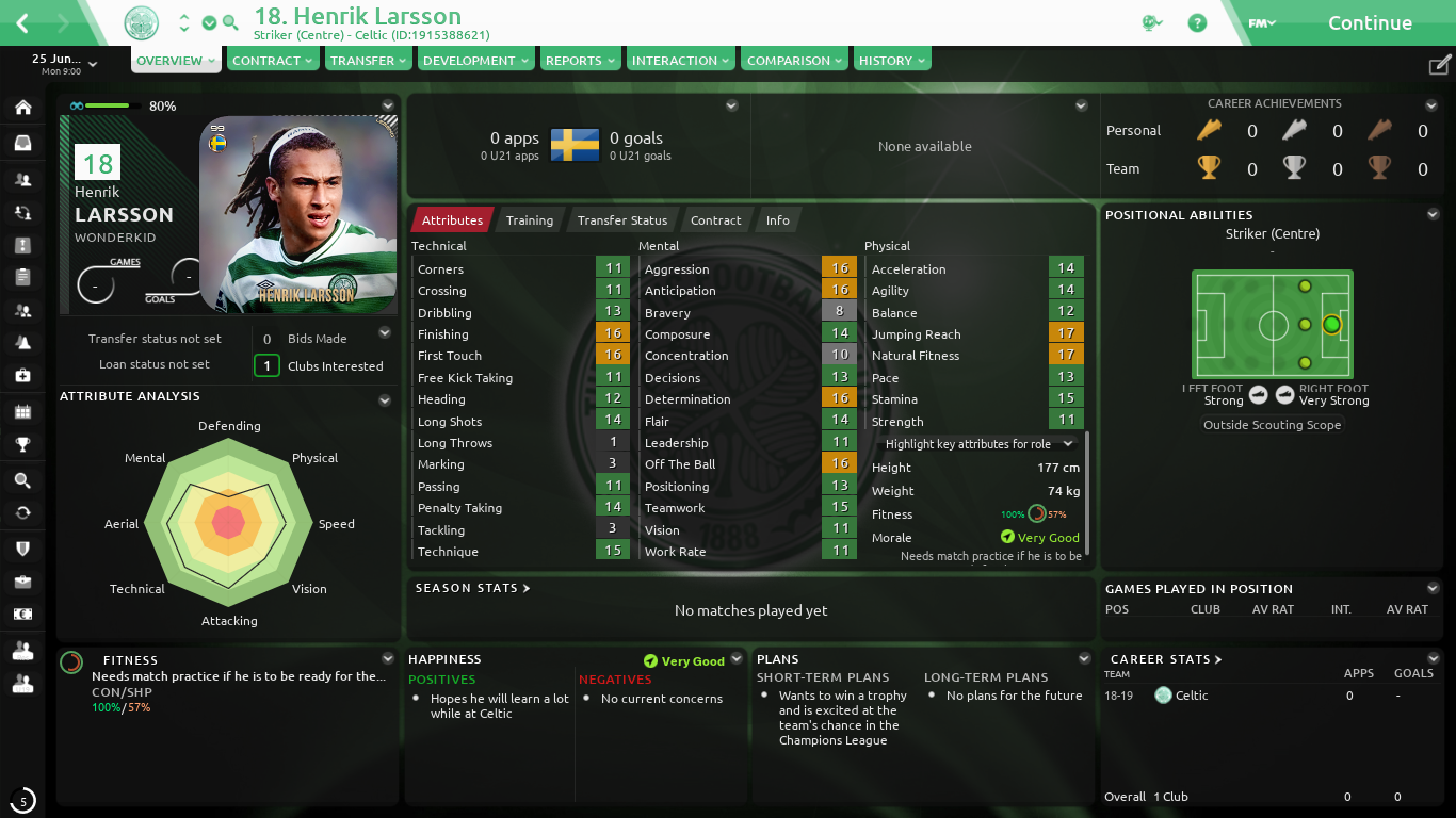 Henrik-Larsson_-Overview-Profile1b95a133